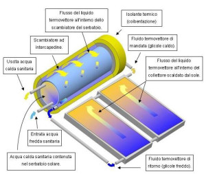 pagina solaretermico4