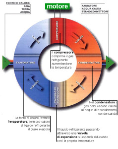 pagina impianti climatizzazione8